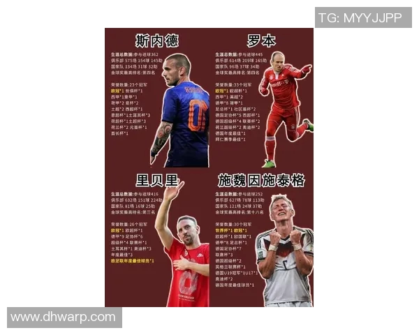 百大足球球星排行榜：传奇巨星谁最闪耀？